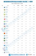 澳门金沙赌场_澳门金沙网址_澳门金沙网站_ 一、榜单数据分析
